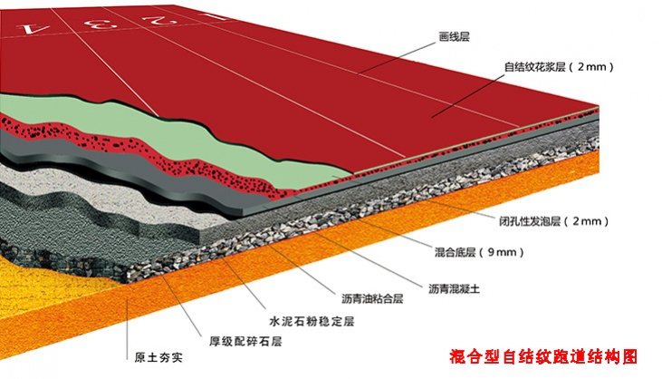 “自结纹”工艺是特种聚氨酯纯胶浆，通过化学反应形成的聚氨脂共聚物，在表结状态下自动生成凹凸均匀的纹理,