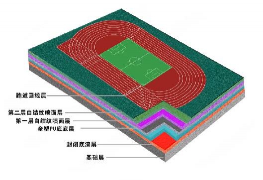 自结纹塑胶跑道